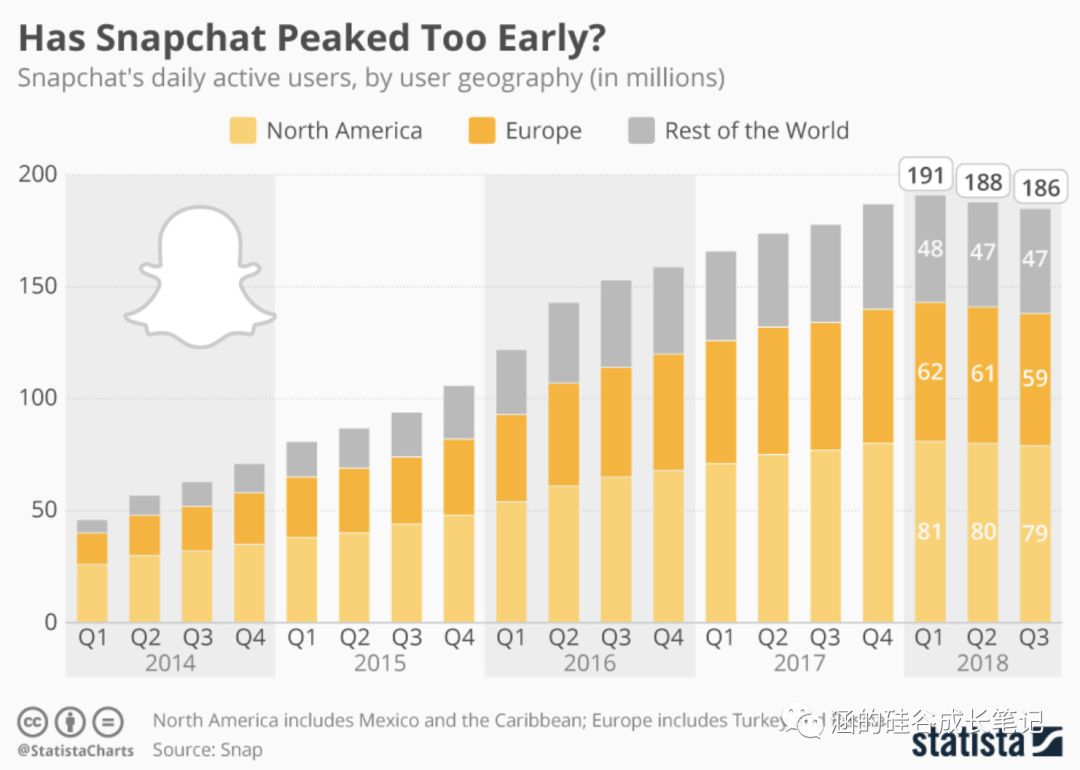 《奇葩說》和Snapchat：難以取悅的中美青年 科技 第16張
