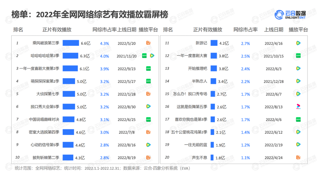 确实该聊聊 第三季 综艺_奇葩说第2季 综艺_中国梦之声第2季 综艺