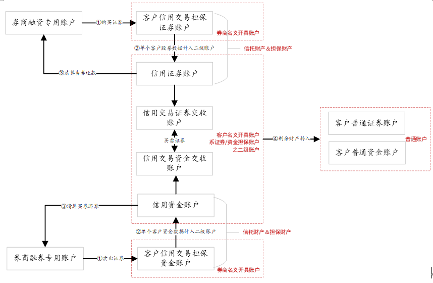 什么时候追加保证金