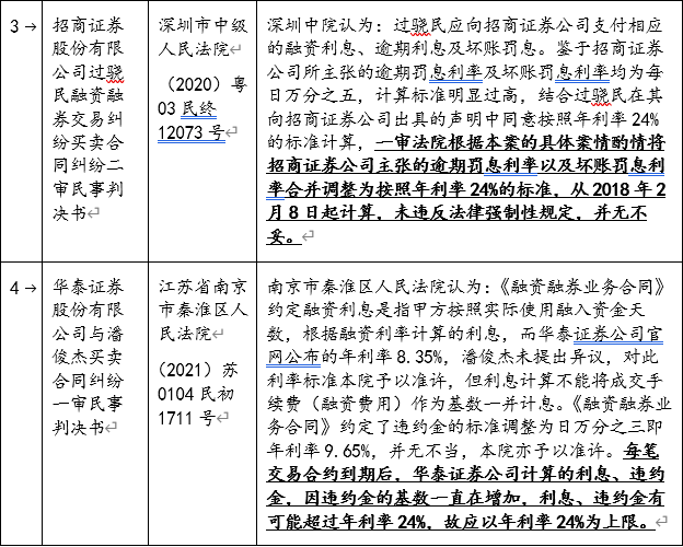 什么时候追加保证金