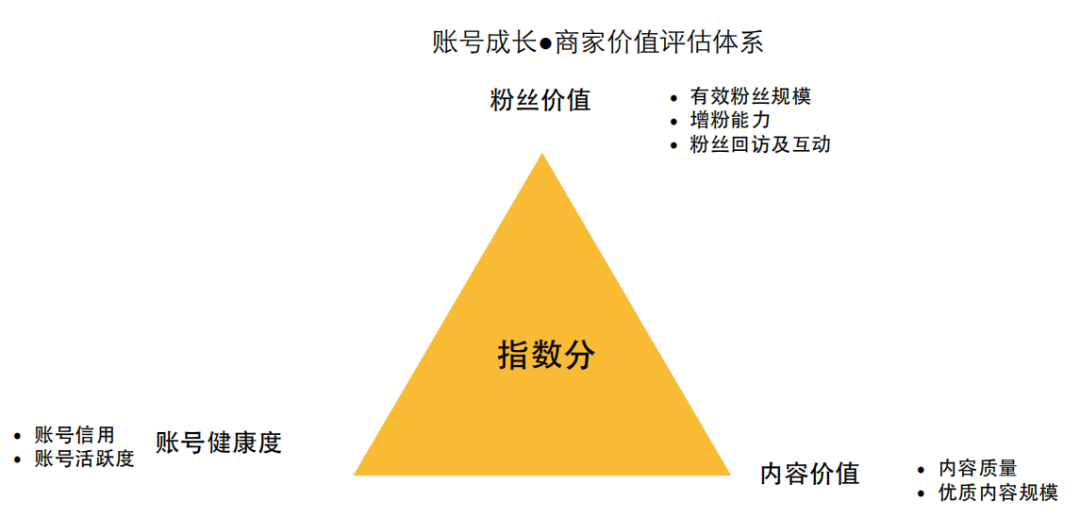 收藏 一文看完微淘运营全攻略 财经新闻