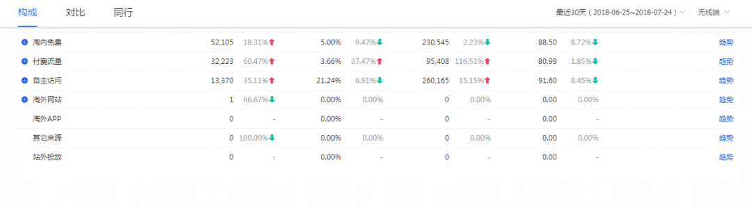 淘宝规则平台_淘宝规则是什么意思_淘宝关键词搜索规则