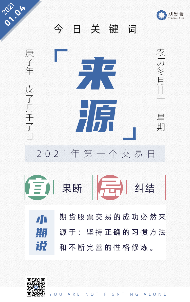 交易员日签 今日关键词 来源 21年1月4日 期乐会 微信公众号文章阅读 Wemp