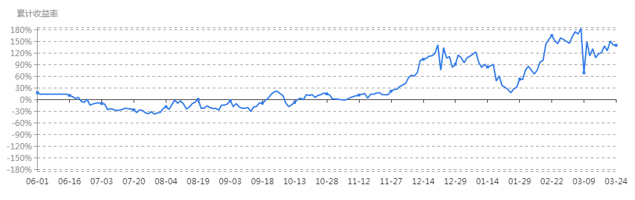 期货外汇什么软件