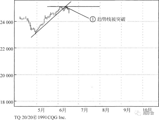 从赌徒到市场宗师，期货股票交易17年0亏损，他的盈利秘笈全公开