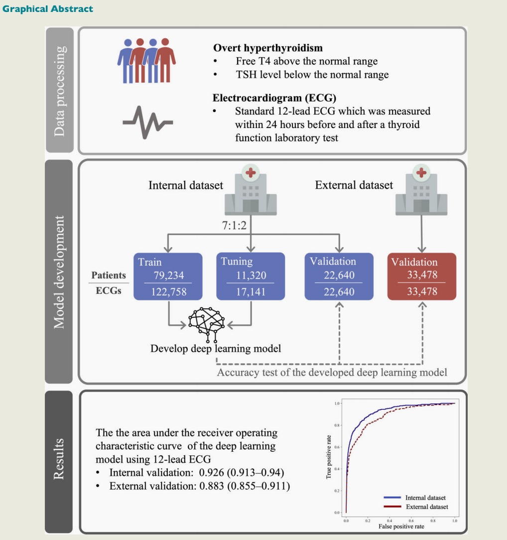 心电图机器怎么看【心闻速递】基于机器学习的心电图生物标志物检测显性甲状腺功能亢进_https://www.jmylbn.com_新闻资讯_第5张
