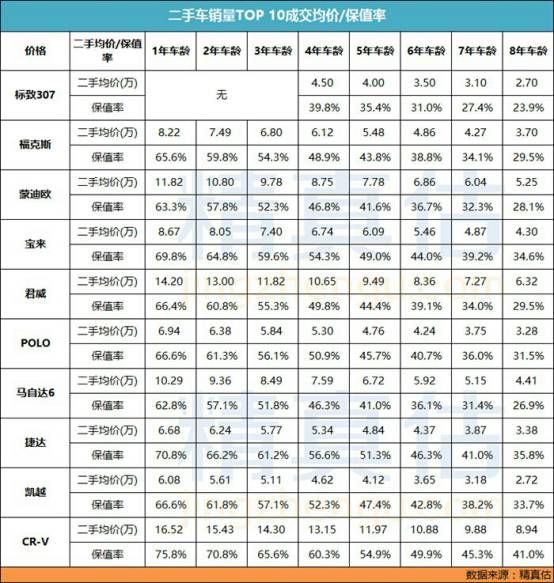 原創 在中國比較好賣的二手車輛有哪些 汽車圈子 微文庫