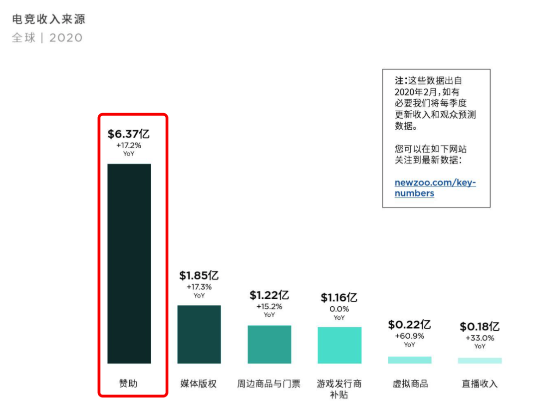 Uzi之後再無線下電競賽？直虧10億如何止血 遊戲 第16張