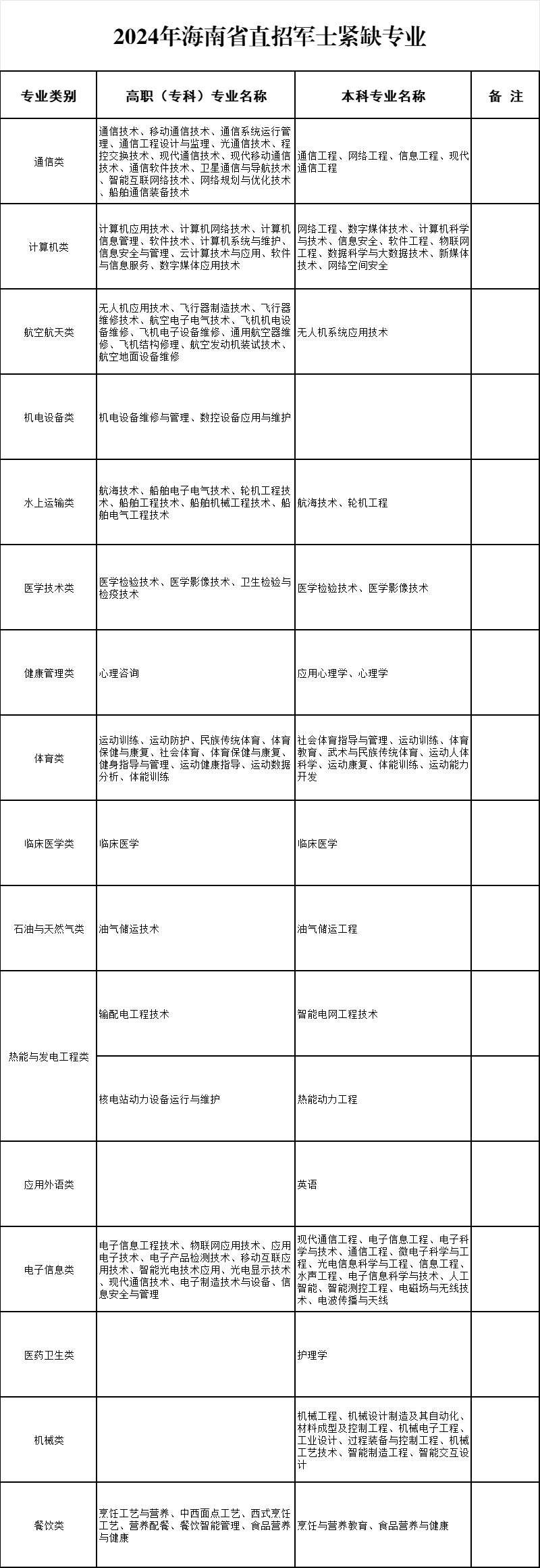 海南广播电视总台