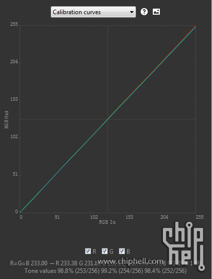 [電腦]日電+松下聯手打造專業顯示器經典PA271Q開箱評測（CHH首發） 科技 第48張