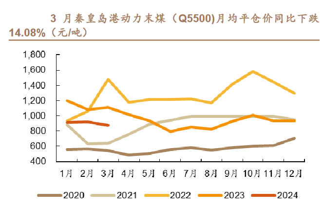 2024年04月18日 华电国际股票