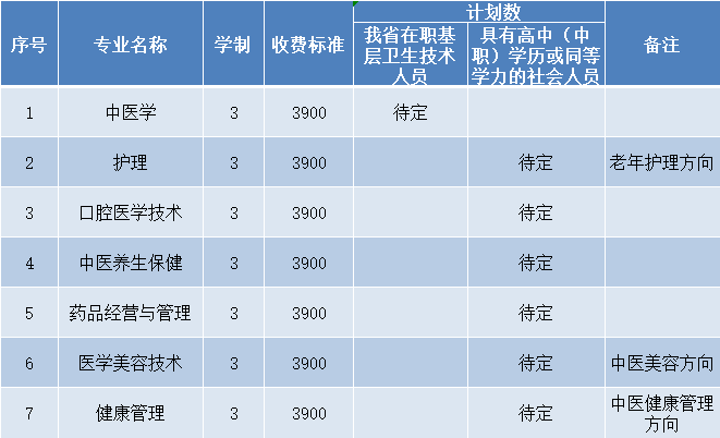 安徽中医学院分数线_国家中医助理执业医师分数怎么查_安徽外国语学院西学院