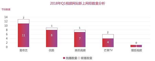 数据报告：2018年Q1平台篇：0爆款，各平台路在何方？