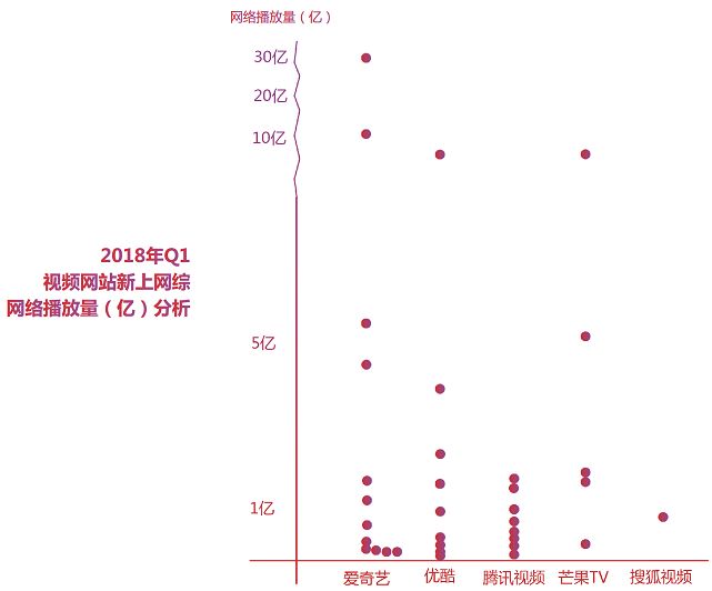 数据报告：2018年Q1平台篇：0爆款，各平台路在何方？