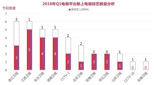 数据报告：2018年Q1平台篇：0爆款，各平台路在何方？