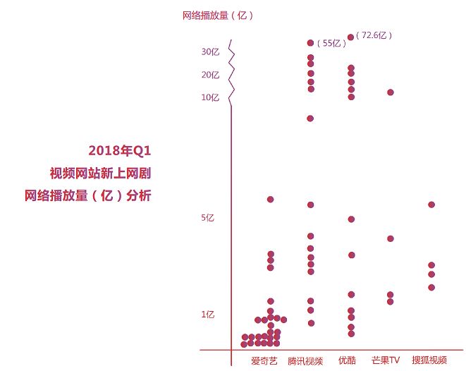 数据报告：2018年Q1平台篇：0爆款，各平台路在何方？