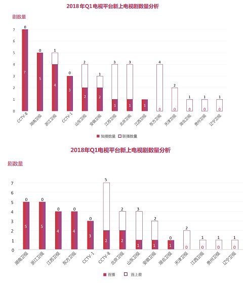 数据报告：2018年Q1平台篇：0爆款，各平台路在何方？