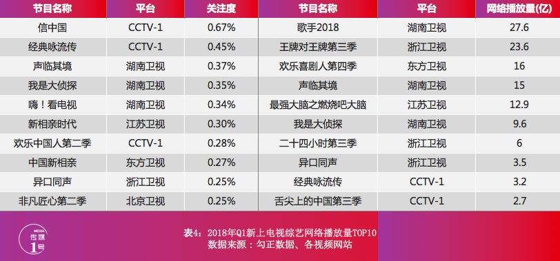 数据报告：2018年Q1平台篇：0爆款，各平台路在何方？