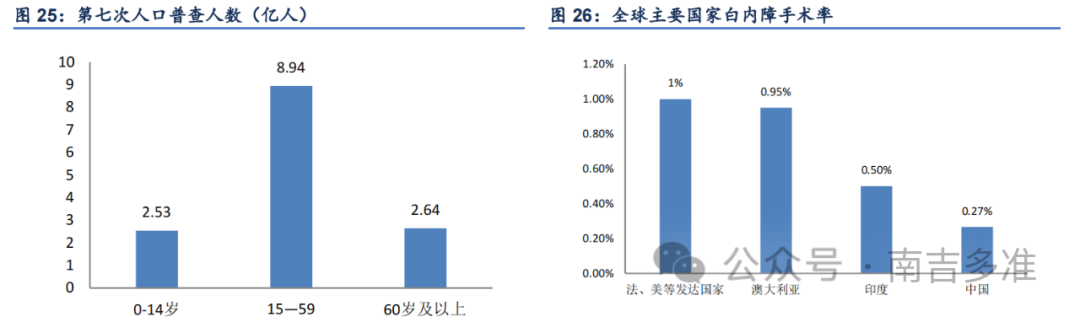 眼科耗材怎么分类南吉研究｜眼科耗材之人工晶体行业研究报告_https://www.jmylbn.com_新闻资讯_第17张