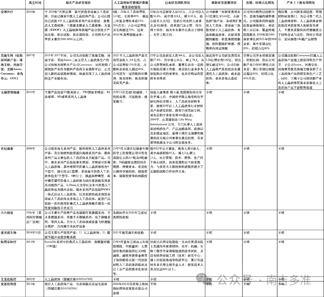 眼科耗材怎么分类南吉研究｜眼科耗材之人工晶体行业研究报告_https://www.jmylbn.com_新闻资讯_第23张