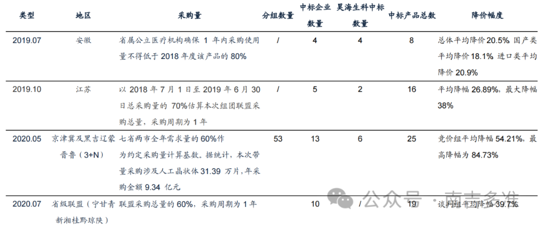 眼科耗材怎么分类南吉研究｜眼科耗材之人工晶体行业研究报告_https://www.jmylbn.com_新闻资讯_第18张