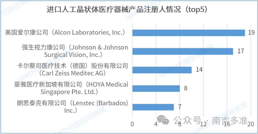 眼科耗材怎么分类南吉研究｜眼科耗材之人工晶体行业研究报告_https://www.jmylbn.com_新闻资讯_第22张