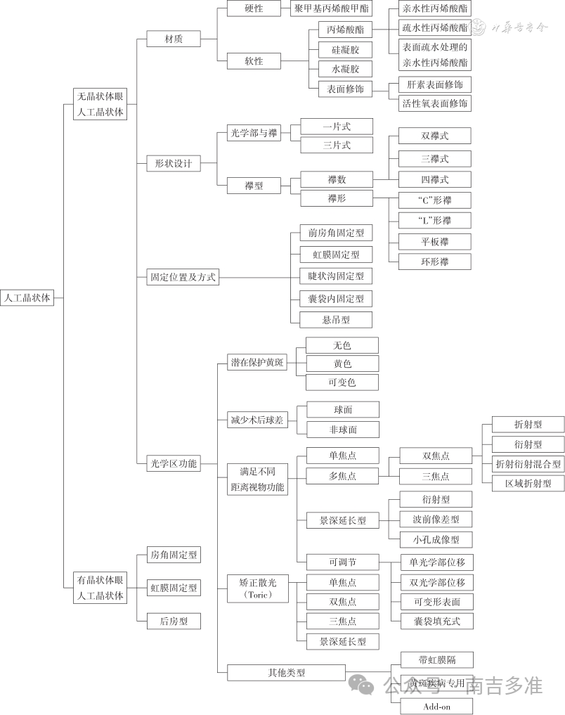 眼科耗材怎么分类南吉研究｜眼科耗材之人工晶体行业研究报告_https://www.jmylbn.com_新闻资讯_第14张