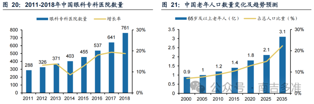 眼科耗材怎么分类南吉研究｜眼科耗材之人工晶体行业研究报告_https://www.jmylbn.com_新闻资讯_第16张