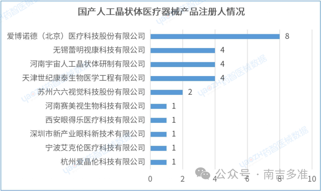眼科耗材怎么分类南吉研究｜眼科耗材之人工晶体行业研究报告_https://www.jmylbn.com_新闻资讯_第20张