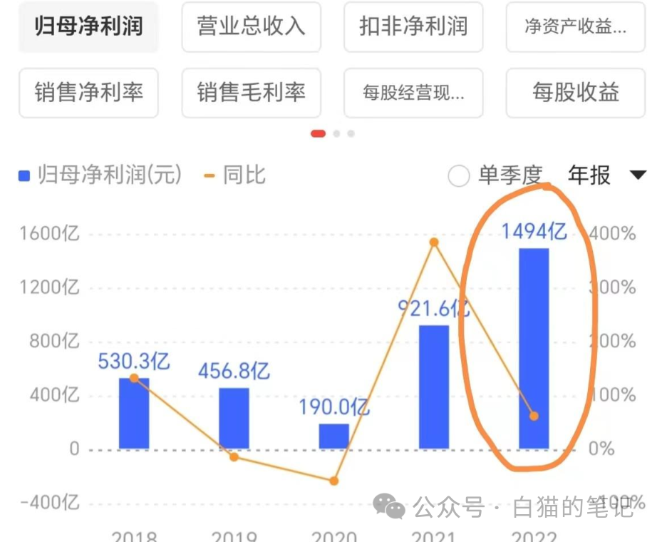 企业高管年薪差别为什么哪么大