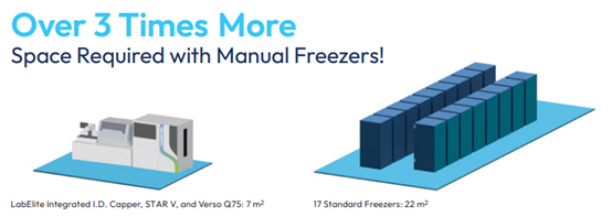 自動(dòng)化生物樣本庫(kù)