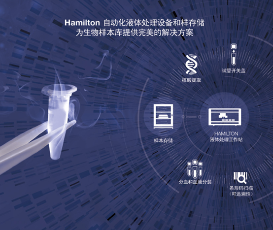 Hamilton邀您参加中国研究型学会生物样本库会议！