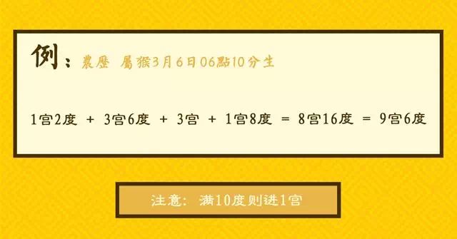 一看就懂：八字命宫看出你的一生财富和命运（八字真人在线算命）(图2)