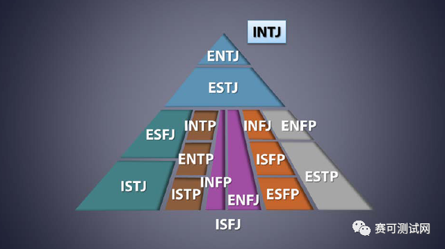 MBTI Personality Chain de mépris: qui se trouve au sommet de la chaîne de mépris? Qui est emo dans le coin d'Internet?