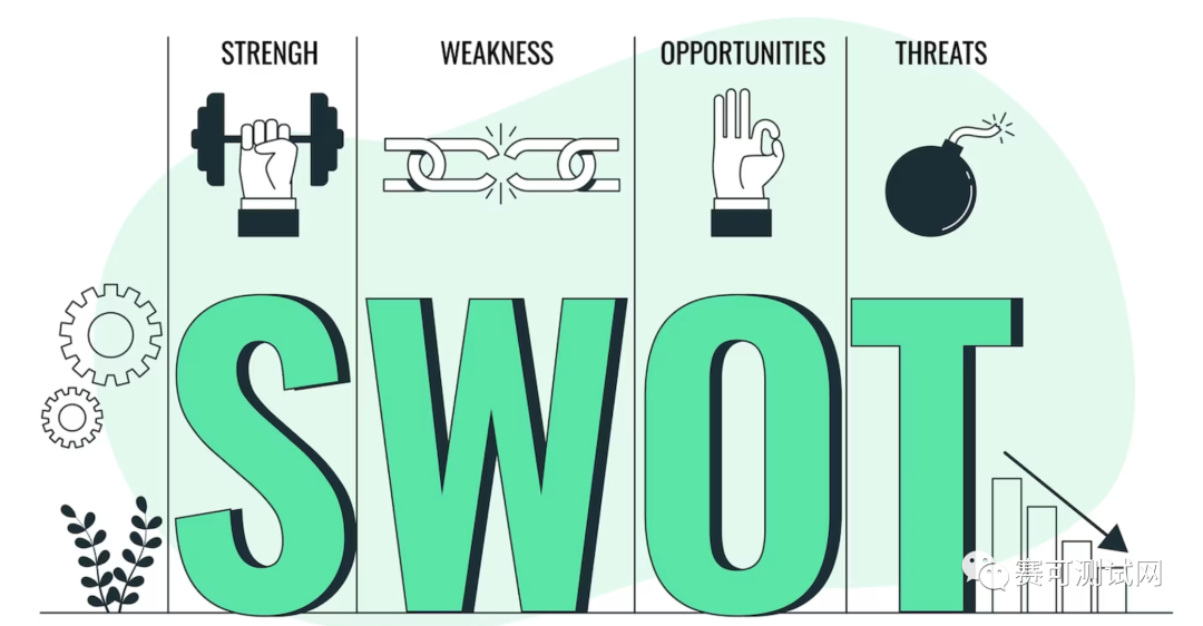 SWOT分析を通じて人格の利点を発見する方法