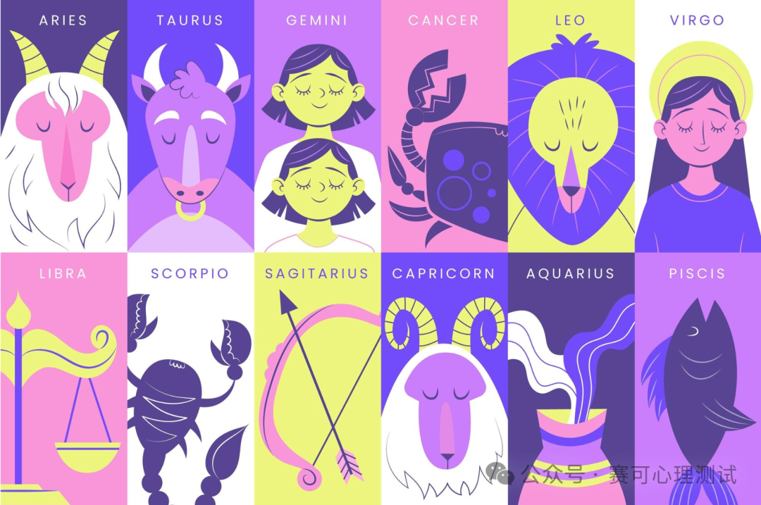 Twelve zodiac signs query table + personality characteristics of the four quadrants