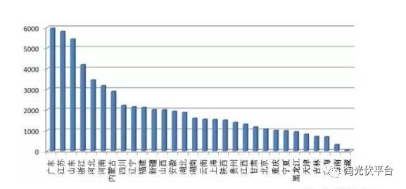 现阶段企业向综合能源服务转型布局的措施探讨