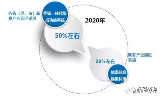 现阶段企业向综合能源服务转型布局的措施探讨