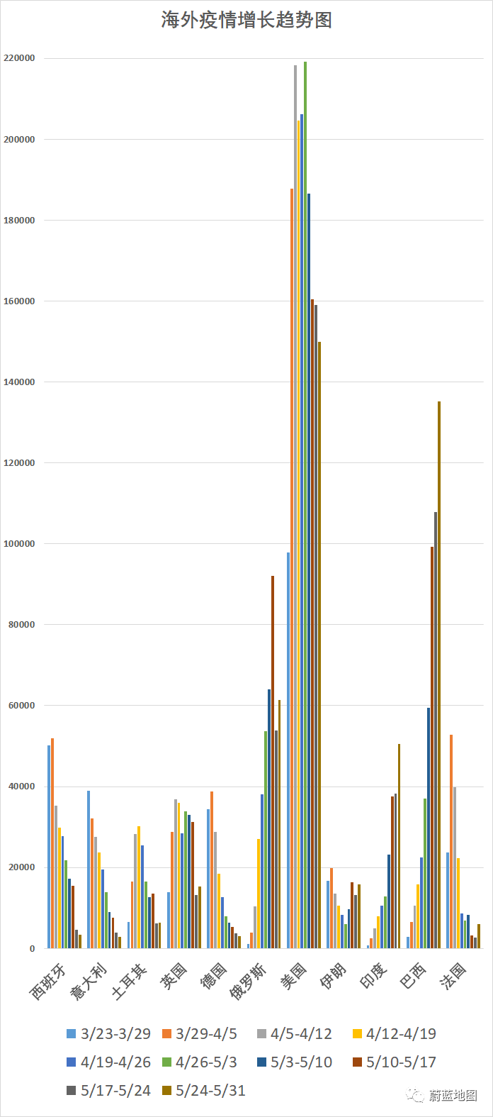 Ipe Notice 6月1日疫情分析 埃及包机输入11例确诊 巴西一周新增直追美国