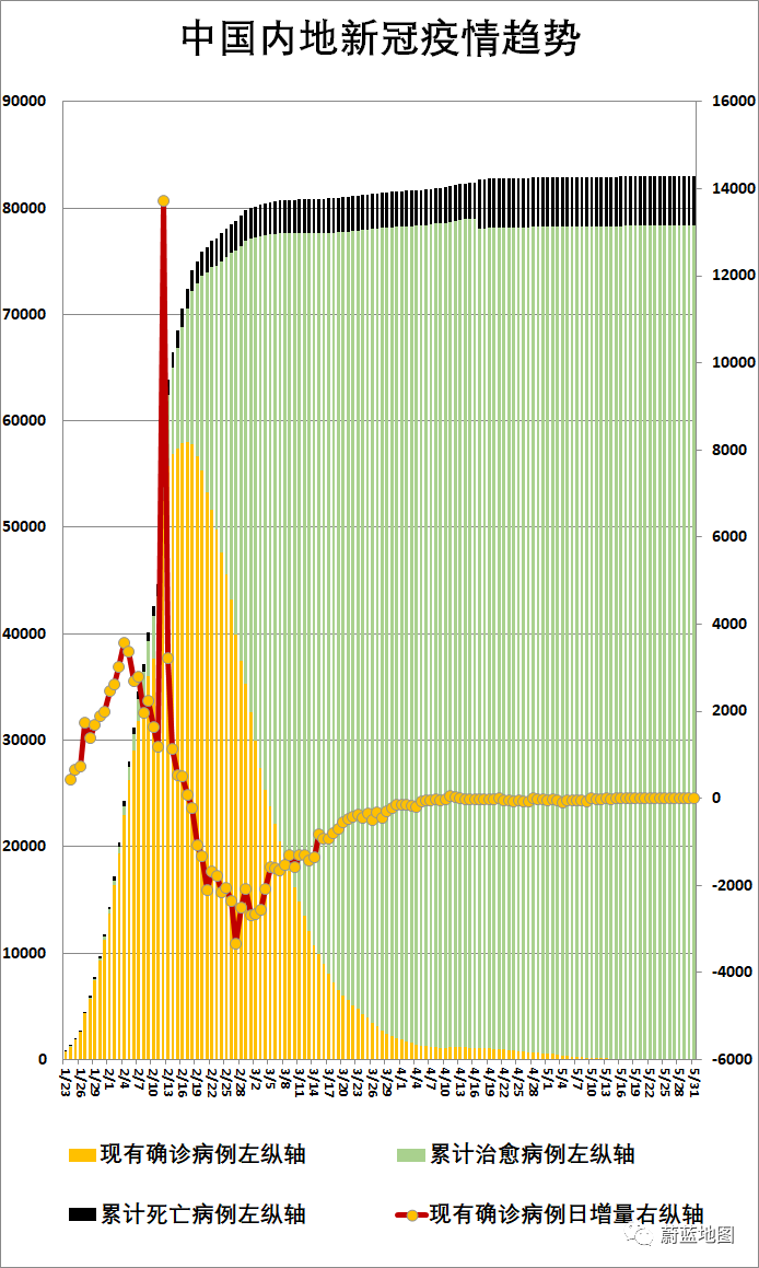 Ipe Notice 6月1日疫情分析 埃及包机输入11例确诊 巴西一周新增直追美国