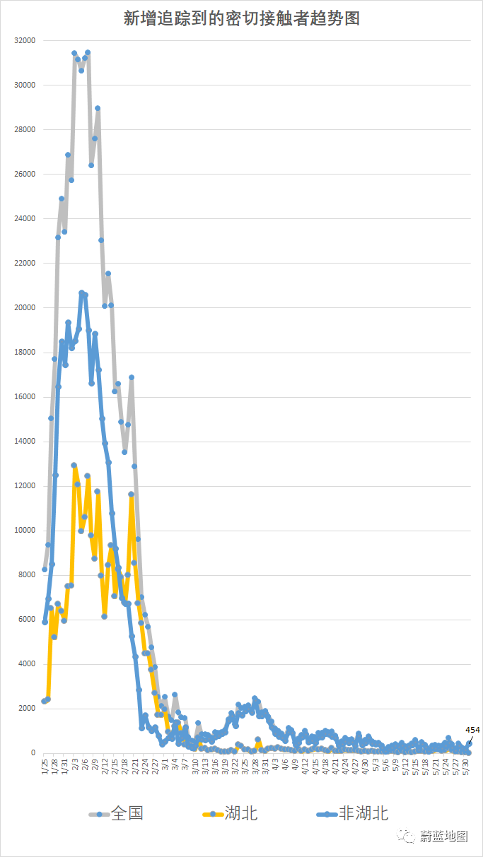 Ipe Notice 6月1日疫情分析 埃及包机输入11例确诊 巴西一周新增直追美国