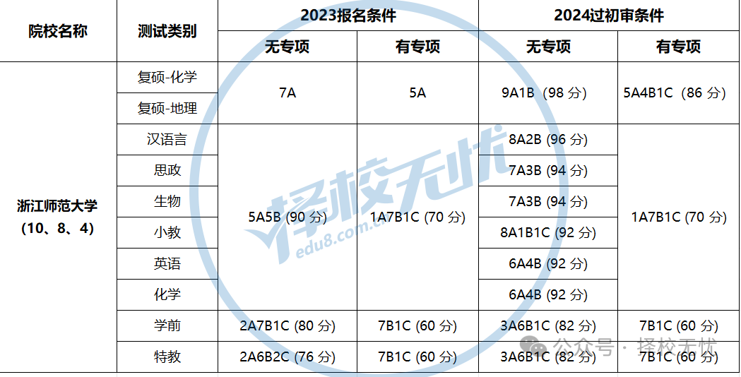 540分能考上什么大学_考大学540分考的怎么样_能考大学分上540的学校吗