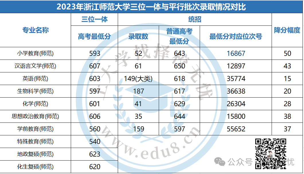 540分能考上什么大学_考大学540分考的怎么样_能考大学分上540的学校吗