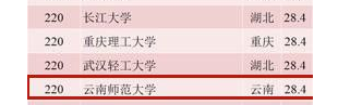 云南专科学校排名前十公办_武汉公办专科排名_机电高等专科公办云南