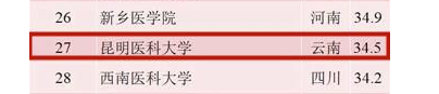 武漢公辦專科排名_機電高等?？乒k云南_云南專科學校排名前十公辦