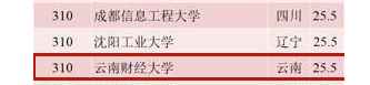 武漢公辦專科排名_機(jī)電高等專科公辦云南_云南專科學(xué)校排名前十公辦