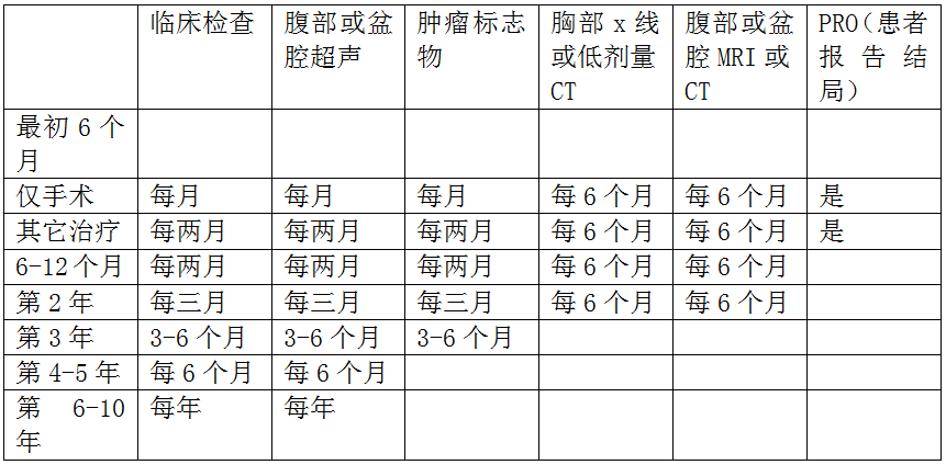 卵巢里的畸胎瘤可以自己消失吗_卵巢畸胎瘤100个人中有几个_卵巢畸胎瘤中期可以治愈率
