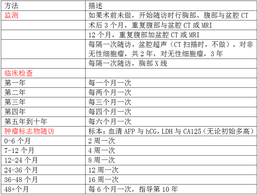 卵巢畸胎瘤100个人中有几个_卵巢里的畸胎瘤可以自己消失吗_卵巢畸胎瘤中期可以治愈率