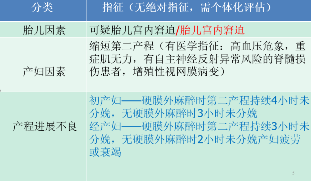 kielland产钳怎么翻译每周一课 ｜ 你所需要的阴道助产技术点，都在这里_https://www.jmylbn.com_新闻资讯_第5张