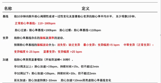 胎监cst是什么【温故知新】熟悉电子胎心监护判读要点，正确掌握胎监图纸解读六步法_https://www.jmylbn.com_新闻资讯_第6张